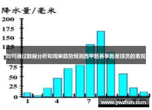 如何通过数据分析和观察趋势预测西甲新赛季新星球员的表现