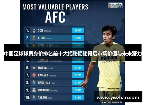 中国足球球员身价排名前十大揭秘揭秘背后市场价值与未来潜力