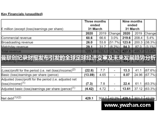 曼联创纪录财报发布引发的全球足球经济变革及未来发展趋势分析