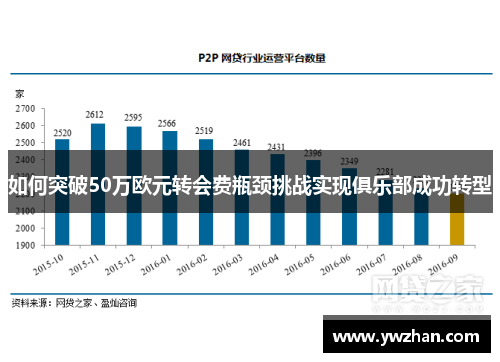如何突破50万欧元转会费瓶颈挑战实现俱乐部成功转型