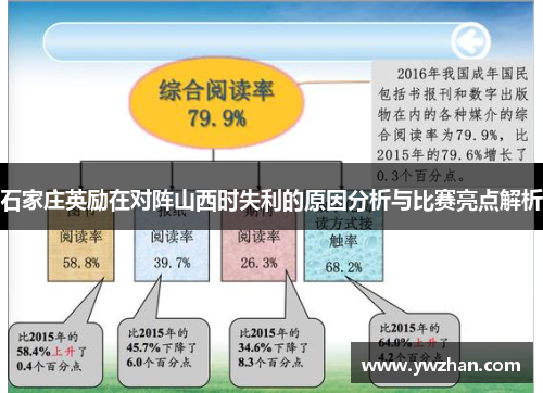 石家庄英励在对阵山西时失利的原因分析与比赛亮点解析