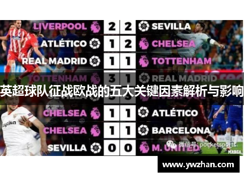 英超球队征战欧战的五大关键因素解析与影响