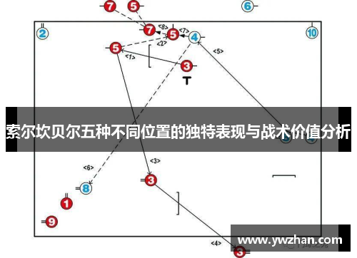 索尔坎贝尔五种不同位置的独特表现与战术价值分析