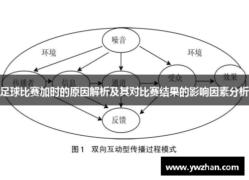 足球比赛加时的原因解析及其对比赛结果的影响因素分析