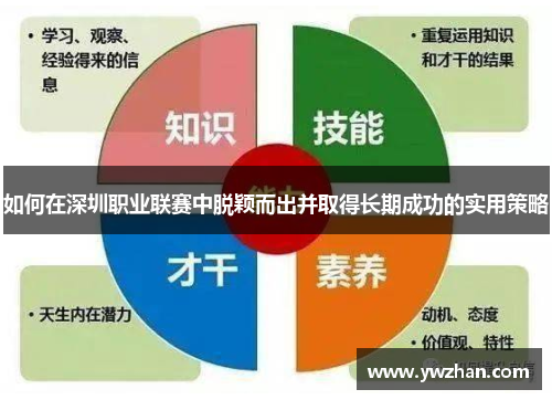 如何在深圳职业联赛中脱颖而出并取得长期成功的实用策略
